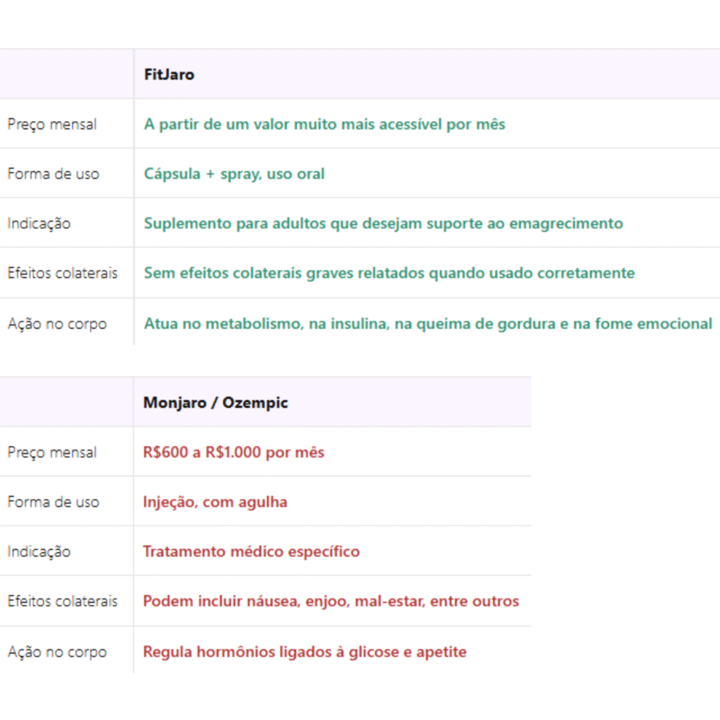 comparativo vertical